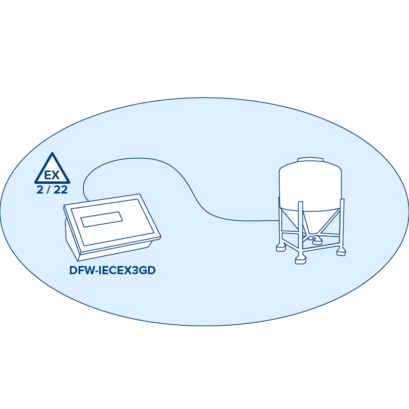 Auswertegerät DFW-IECEX3GD