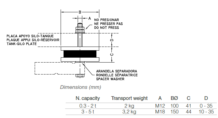 Krafteinleitung SB 5GI/N