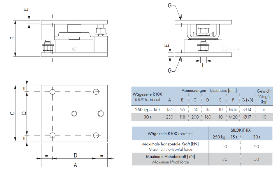 Einbaumodul Silokit-RX für Wägezelle R10X