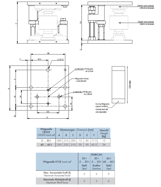 Einbaumodul Stabican für Wägezelle CB50X & CA40X