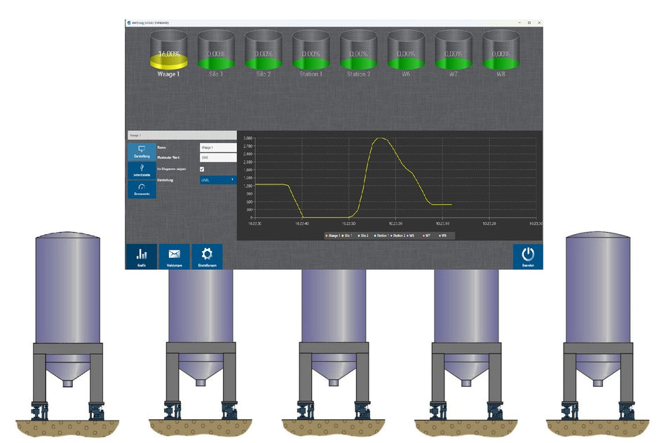 Waagensoftware WWS-Log zur Überwachung von Silos und Behältern
